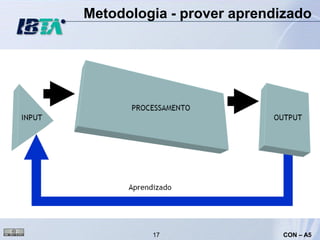 Metodologia - prover aprendizado




         17                 CON – A5
 