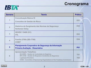 Cronograma

Semana                                     Teoria                                       Prática
         Conceituação Básica SI
  1                                                                                      E01
         Conceitos de Gestão de Risco

         Histórico do Surgimento das Normas de Segurança                                 E02
  2
         Sarbanes Oxley
         ISO/EIC 15408 (CC)
  3                                                                                      E03
         ITIL

         Família 2700x (BS-7799)                                                         E04
  4
         COBIT
         Planejamento Corporativo de Segurança da Informação
  5                                                                                      P01
         Primeira Avaliação - Dissertativa

         Apresentação Trabalhos:
              BS 25999 – Gestão de Contiuidade de Negócios                               T01
  6           RFC 2196 – Gestão de Resposta à Incidentes de Seguranca
              Legislação Brasileira                                                      T02
              COSO - Committee of Sponsoring Organizations of the Treadway Commission



                                               2                                               CON – A5
 
