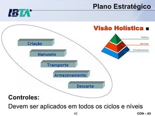 Plano Estratégico


                             Visão Holística ■




Controles:
Devem ser aplicados em todos os ciclos e níveis
                      42                     CON – A5
 