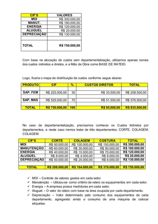 CIF’S VALORES 
MOI R$ 300.000,00 
MANUT. R$ 180.000,00 
ENERGIA R$ 120.000,00 
ALUGUEL R$ 20.000,00 
DEPRECIAÇÃO R$ 130.000,00 
TOTAL 
R$ 750.000,00 
Com base na alocação de custos sem departamentalização, utilizamos apenas nomes 
dos custos indiretos e diretos, e a Mão de Obra como BASE DE RATEIO. 
Logo, ficaria o mapa de distribuição de custos conforme segue abaixo: 
PRODUTO CIF % CUSTOS DIRETOS TOTAL 
SAP. FEM R$ 225.000,00 30 R$ 33.500,00 R$ 258.500,00 
SAP. MAS R$ 525.000,00 70 R$ 51.500,00 R$ 576.500,00 
TOTAL R$ 750.000,00 100 R$ 85.000,00 R$ 835.000,00 
No caso de departamentalização, precisamos conhecer os Custos Indiretos por 
departamentos, e neste caso iremos tratar de três departamentos: CORTE, COLAGEM, 
COLAGEM. 
CIF’S CORTE COLAGEM COSTURA TOTAL 
MOI R$ 50.000,00 R$ 100.000,00 R$ 150.000,00 R$ 300.000,00 
MANUTENÇÃO R$ 60.000,00 R$ 30.000,00 R$ 90.000,00 R$ 180.000,00 
ENERGIA R$ 40.000,00 R$ 10.000,00 R$ 70.000,00 R$ 120.000,00 
ALUGUEL R$ 8.000,00 R$ 4.000,00 R$ 8.000,00 R$ 20.000,00 
DEPRECIAÇÃO R$ 50.000,00 R$ 20.000,00 R$ 6.000,00 R$ 130.000,00 
TOTAL R$ 208.000,00 R$ 164.000,00 R$ 378.000,00 R$ 750.000,00 
 MOI – Controle de valores gastos em cada setor. 
 Manutenção – Utilizou-se como critério de rateio os equipamentos em cada setor. 
 Energia – A empresa possui medidores em cada setor. 
 Aluguel – O valor do rateio com base na área ocupada por cada departamento. 
 Depreciação – Valor determinado pelo consumo dos equipamentos de cada 
departamento, agregando ainda o consumo de uma máquina de colocar 
etiquetas. 
 