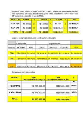 Escolhido como critério de rateio dos CIF’s, a MOD deverá ser apresentada pelo seu 
valor consumido em cada departamento, para então procedermos com o rateio dos 
CIF’s usando a proporção de uso de MOD. 
PRODUTO CORTE % COLAGEM % COSTURA % TOTAL 
SAP. FEM R$ 300,00 27 R$ 1.050,00 75 R$ 150 6 R$ 1.500,00 
SAP. MAS R$ 800,00 73 R$ 350,00 25 R$ 2.350,00 94 R$ 3.500,00 
TOTAL R$ 1.100,00 R$ 1.400,00 R$ 2.500,00 R$ 5.000,00 
Mapa de apropriação dos custos com Departamentalização 
Custo Direto Departamentos 
PRODUTO M. PRIMA MOD CORTE COLAGEM COSTURA TOTAL 
FEM. R$32.000,00 R$1.500,00 R$ 56.160,00 R$123.000,00 R$ 22.680,00 R$ 235.340,00 
MAS. R$48.000,00 R$3.500,00 R$ 151.840,00 R$ 41.000,00 R$ 355.320,00 R$ 599.660,00 
TOTAL R$80.000,00 R$5.000,00 R$ 208.000,00 R$164.000,00 R$378.000,00 R$ 835.000,00 
Comparação entre os métodos 
PRODUTO 
SEM 
DEPARTAMENTALIZAÇÃO 
COM 
DEPARTAMENTALIZAÇÃO 
% 
+- 
FEMININO 
R$ 258.500,00 
R$ 235.340,00 
-8,96% 
MASCULINO 
R$ 576.500,00 
R$ 599.660,00 
4,01% 
TOTAL 
R$ 835.000,00 
R$ 835.000,00 
 