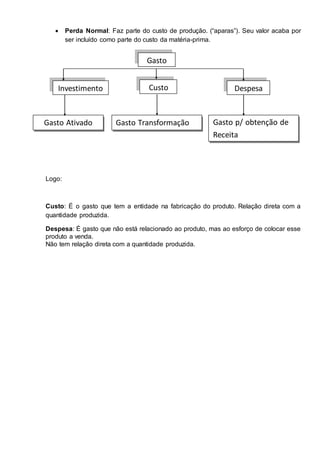  Perda Normal: Faz parte do custo de produção. (“aparas”). Seu valor acaba por 
ser incluído como parte do custo da matéria-prima. 
Investimento Custo Despesa 
Gasto Ativado Gasto Transformação Gasto p/ obtenção de 
Logo: 
Gasto 
Receita 
Custo: É o gasto que tem a entidade na fabricação do produto. Relação direta com a 
quantidade produzida. 
Despesa: É gasto que não está relacionado ao produto, mas ao esforço de colocar esse 
produto a venda. 
Não tem relação direta com a quantidade produzida. 
 