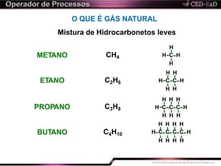 O QUE É GÁS NATURAL
Mistura de Hidrocarbonetos leves
C4H10BUTANO
H
H C
H
C
H
C
H
C H
H H H H
C3H8PROPANO
C2H6ETANO
CH4METANO
H
H C H
H
H H
H C C H
H H
H H H
H C C C H
H H H
 