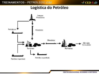 Logística do Petróleo
 