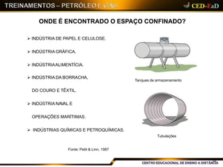ONDE É ENCONTRADO O ESPAÇO CONFINADO?
 INDÚSTRIA DE PAPEL E CELULOSE.
 INDÚSTRIA GRÁFICA.
 INDÚSTRIAALIMENTÍCIA.
 INDÚSTRIA DA BORRACHA,
Tanques de armazenamento
DO COURO E TÊXTIL.
 INDÚSTRIA NAVAL E
OPERAÇÕES MARÍTIMAS.
 INDÚSTRIAS QUÍMICAS E PETROQUÍMICAS.
Tubulações
Fonte: Petit & Linn, 1987
02
 