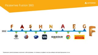 Развитие Fusion 360
Примечание: данная программа не включает в себя программы, что показаны на графике, она лишь вобрала некоторый функционал из них.
2012
 