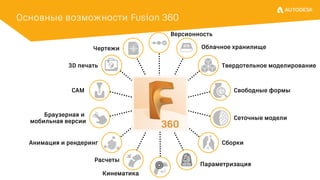 Основные возможности Fusion 360
Параметризация
Твердотельное моделирование
Свободные формы
Сеточные модели
Сборки
Версионность
Чертежи
Расчеты
3D печать
Анимация и рендеринг
CAM
Браузерная и
мобильная версии
Кинематика
Облачное хранилище
 
