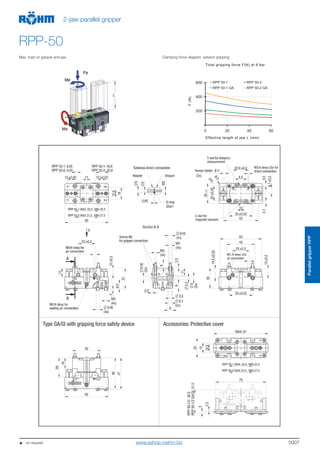 5007
ParallelgripperRPP
2-jaw parallel gripper
RPP-50
   on request
Max. load on gripper and jaw
200
400
600
0 20 40 60
RPP 50-1 RPP 50-2
RPP 50-1 GA RPP 50-2 GA
Clamping force diagram exterior gripping
www.eshop.roehm.biz
 