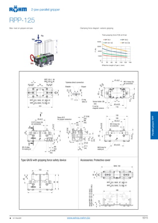 5015
ParallelgripperRPP
2-jaw parallel gripper
RPP-125
Max. load on gripper and jaw Clamping force diagram exterior gripping
   on request www.eshop.roehm.biz
 