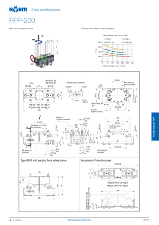 5019
ParallelgripperRPP
2-jaw parallel gripper
RPP-200
Max. load on gripper and jaw Clamping force diagram exterior gripping
   on request www.eshop.roehm.biz
 