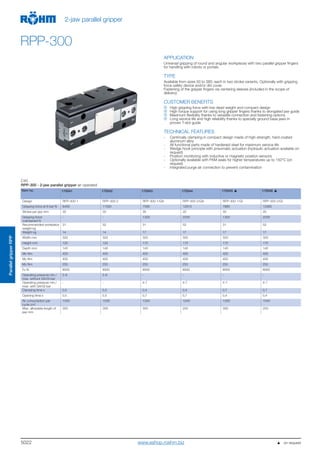 5022
ParallelgripperRPP
2-jaw parallel gripper
RPP-300
APPLICATION
Universal gripping of round and angular workpieces with two parallel gripper fingers
for handling with robots or portals.
TYPE
Available from sizes 50 to 380, each in two stroke variants. Optionally with gripping
force safety device and/or dirt cover.
Fastening of the gripper fingers via centering sleeves (included in the scope of
delivery).
CUSTOMER BENEFITS
High gripping force with low dead weight and compact design
High torque support for using long gripper fingers thanks to elongated jaw guide
Maximum flexibility thanks to versatile connection and fastening options
Long service life and high reliability thanks to specially ground base jaws in
proven T-slot guide
TECHNICAL FEATURES
- Centrically clamping in compact design made of high-strength, hard-coated
aluminum alloy
- All functional parts made of hardened steel for maximum service life
- Wedge hook principle with pneumatic actuation (hydraulic actuation available on
request)
- Position monitoring with inductive or magnetic position sensors
- Optionally available with FKM seals for higher temperatures up to 150°C (on
request)
- Integrated purge air connection to prevent contamination
C40
RPP-300 - 2-jaw parallel gripper air operated
Item no. 170041 170042 170043 170044 170045 170046
Design RPP-300-1 RPP-300-2 RPP-300-1/GA RPP-300-2/GA RPP-300-1/GI RPP-300-2/GI
Gripping force at 6 bar N 6400 11000 7590 12910 7860 13360
Stroke per jaw mm 35 20 35 20 35 20
Gripping force
maintained N
- - 1300 2200 1300 2200
Recommended workpiece
weight kg
31 52 31 52 31 52
Weight kg 14 14 17 17 17 17
Width mm 320 320 320 320 320 320
Height mm 122 122 172 172 172 172
Depth mm 140 140 140 140 140 140
Mx Nm 400 400 400 400 400 400
My Nm 400 400 400 400 400 400
Mz Nm 250 250 250 250 250 250
Fz N 8000 8000 8000 8000 8000 8000
Operating pressure min./
max. without GA/GI bar
2-8 2-8 - - - -
Operating pressure min./
max. with GA/GI bar
- - 4-7 4-7 4-7 4-7
Clamping time s 0,5 0,5 0,4 0,4 0,7 0,7
Opening time s 0,5 0,5 0,7 0,7 0,4 0,4
Air consumption per
cycle cm3
1040 1040 1040 1040 1040 1040
Max. allowable length of
jaw mm
350 300 300 250 300 250
   on requestwww.eshop.roehm.biz
 