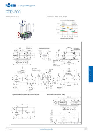 5023
ParallelgripperRPP
2-jaw parallel gripper
RPP-300
Max. load on gripper and jaw Clamping force diagram exterior gripping
   on request www.eshop.roehm.biz
 