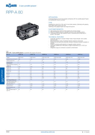 5032
2-jawparallelgripper
RPP-A
2-jaw parallel gripper
RPP-A 80
APPLICATION
Universal gripping of round and angular workpieces with two parallel gripper fingers
for handling with robots or portals.
TYPE
Available from sizes 50 to 160, each in two stroke variants. Optionally with gripping
force safety device and/or dirt cover.
Fastening of the gripper fingers via tongue and groove.
CUSTOMER BENEFITS
High gripping force with low dead weight and compact design
Maximum flexibility thanks to versatile connection and fastening options
Long service life and high reliability thanks to specially ground base jaws in
proven T-slot guide
TECHNICAL FEATURES
- Centrically clamping in compact design made of high-strength, hard-coated
aluminum alloy
- All functional parts made of hardened steel for maximum service life
- Wedge hook principle with pneumatic actuation (hydraulic actuation available on
request)
- Position monitoring with inductive or magnetic position sensors
- Optionally available with FKM seals for higher temperatures up to 150°C (on
request)
- Integrated purge air connection to prevent contamination
C40
RPP-A 80 - 2-jaw parallel gripper air operated with tongue and groove
Item no. 434844 435027 435028 435029 435030 435031
Design RPP-A 80-1 RPP-A 80-2 RPP-A 80-1/GA RPP-A 80-2/GA RPP-A 80-1/GI RPP-A 80-2/GI
Gripping force at 6 bar N 380 700 520 970 550 1000
Stroke per jaw mm 8 4 8 4 8 4
Gripping force
maintained N
- - 140 270 140 270
Recommended workpiece
weight kg
1,9 3,5 1,9 3,5 1,9 3,5
Weight kg 0,45 0,45 0,6 0,6 0,6 0,6
Width mm 80 80 80 80 80 80
Height mm 50 50 71 71 71 71
Depth mm 42 42 42 42 42 42
Mx Nm 30 30 30 30 30 30
My Nm 90 90 90 90 90 90
Mz Nm 35 35 35 35 35 35
Fz N 600 600 600 600 600 600
Operating pressure min./
max. without GA/GI bar
2-8 2-8 - - - -
Operating pressure min./
max. with GA/GI bar
- - 4-7 4-7 4-7 4-7
Clamping time s 0,03 0,03 0,02 0,02 0,03 0,03
Opening time s 0,03 0,03 0,03 0,03 0,02 0,02
Air consumption per
cycle cm3
20 20 20 20 20 20
Max. allowable length of
jaw mm
80 80 80 80 80 80
   on requestwww.eshop.roehm.biz
 
