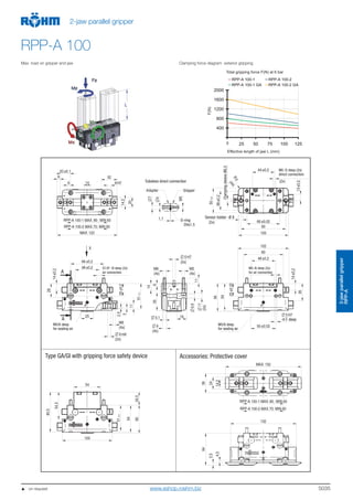 5035
2-jawparallelgripper
RPP-A
2-jaw parallel gripper
RPP-A 100
Max. load on gripper and jaw Clamping force diagram exterior gripping
0
400
800
1200
1600
2000
0 25 50 75 100 1250
RPP-A 100-1 GA RPP-A 100-2 GA
RPP-A 100-1 RPP-A 100-2
Total gripping force F(N) at 6 bar
Effective length of jaw L (mm)
F(N)
Tubeless direct connection
Gripper
Sensor holder -Ø 8
O-ring
G1/8“ /8 deep (2x)
air connection
M5 /6 deep (2x)
for air connection
deep
M5/6 deep
for sealing air
M5/6 deep
for sealing air
M5 /5 deep (2x)
direct connection
Type GA/GI with gripping force safety device Accessories: Protective cover
ClampingsleeveØ6,5
   on request www.eshop.roehm.biz
 