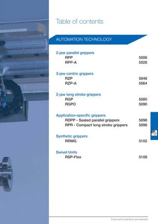 Table of contents
AUTOMATION TECHNOLOGY
2-jaw parallel grippers
RPP 5006
RPP-A 5028
3-jaw centric grippers
RZP 5046
RZP-A 5064
2-jaw long stroke grippers
RGP 5080
RGPO 5090
Application-specific grippers
RDPP - Sealed parallel grippers 5098
RPR - Compact long stroke grippers 5098
Synthetic grippers
RRMG 5102
Swivel Units
RSP-Flex 5108
Errors and corrections are reserved!
 