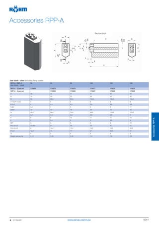 5041
Jaw blank - steel (including fixing screws
RPP-A / RZP-A
Jaw blank - steel
50 64 80 100 125 160
RPP-A - 2-jaw set 170683 170675 170676 170677 170678 170679
RZP-A - 3-jaw set - 170825 170826 170827 170828 170829
A 26 32 41 51 60 80
B 15 20 22 30 35 40
C 50 68,5 85,5 105,5 130,5 166,5
D +0,01/+0,03 4 4 5 6 6 8
E+0,2 2 4,5 5,5 5,5 5,5 6,5
F±0,1 3,5 4 5 6 8 11
G±0,1 12 13 16 20 24 32
H 45,5 59,5 74,5 94,5 119,5 153,5
J 3,4 4,5 5,5 6,6 6,6 9
K 6 8 10 11 11 15
L 2 2,5 3 3 3,5 4
Mf7 5 5 6 8 8 10
N-0,3/-0,5 22,825 21 26 33 41 51
O-0,3/-0,5 8 10,2 12,2 14,2 16,2 20,2
P+0,1 12,5 14 17 21 25,5 31
Q 4 3 4 5 6 8
Weight per jaw Kg 0,13 0,26 0,46 1,0 1,8 3,5
Accessories RPP-A
Section A-A
   on request
AccessoriesRPP-A
www.eshop.roehm.biz
 