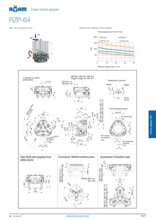 5047
CentricgripperRZP
3-jaw centric gripper
RZP-64
Max. load on gripper and jaw
500
0 20 40 60 80
1000
1500
2000 RZP 64-1
RZP 64-1 GA
RZP 64-2
RZP 64-2 GA
Total gripping force F(N) at 6 bar
Effective length of jaw L (mm)
F(N)
Clamping force diagram exterior gripping
   on request www.eshop.roehm.biz
 