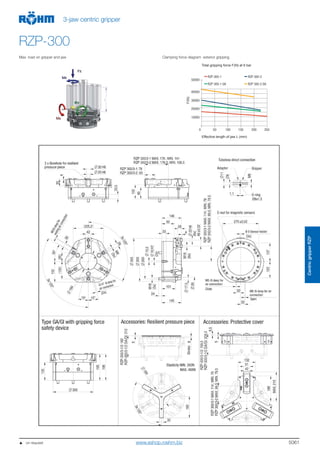 5061
CentricgripperRZP
3-jaw centric gripper
RZP-300
Max. load on gripper and jaw Clamping force diagram exterior gripping
0 50 100 150 200 250
10000
20000
30000
40000
50000
RZP 300-1
RZP 300-1 GA
RZP 300-2
RZP 300-2 GA
Total gripping force F(N) at 6 bar
Effective length of jaw L (mm)
F(N)
   on request www.eshop.roehm.biz
 