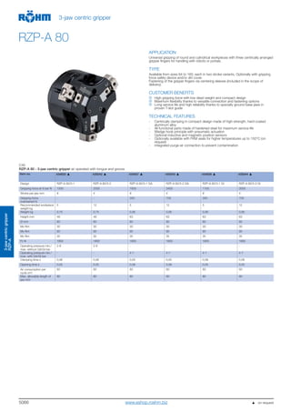 5066
3-jawcentricgripper
RZP-A
3-jaw centric gripper
RZP-A 80
APPLICATION
Universal gripping of round and cylindrical workpieces with three centrically arranged
gripper fingers for handling with robots or portals.
TYPE
Available from sizes 64 to 160, each in two stroke variants. Optionally with gripping
force safety device and/or dirt cover.
Fastening of the gripper fingers via centering sleeves (included in the scope of
delivery).
CUSTOMER BENEFITS
High gripping force with low dead weight and compact design
Maximum flexibility thanks to versatile connection and fastening options
Long service life and high reliability thanks to specially ground base jaws in
proven T-slot guide
TECHNICAL FEATURES
- Centrically clamping in compact design made of high-strength, hard-coated
aluminum alloy
- All functional parts made of hardened steel for maximum service life
- Wedge hook principle with pneumatic actuation
- Optional inductive and magnetic position sensors
- Optionally available with FKM seals for higher temperatures up to 150°C (on
request)
- Integrated purge air connection to prevent contamination
C40
RZP-A 80 - 3-jaw centric gripper air operated with tongue and groove
Item no. 434833 435042 434837 435043 434838 435044
Design RZP-A 80/3-1 RZP-A 80/3-2 RZP-A 80/3-1 GA RZP-A 80/3-2 GA RZP-A 80/3-1 GI RZP-A 80/3-2 GI
Gripping force at 6 bar N 1000 2500 1600 3400 1700 3500
Stroke per jaw mm 8 4 8 4 8 4
Gripping force
maintained N
- - 350 700 350 700
Recommended workpiece
weight kg
5 12 5 12 5 12
Weight kg 0,75 0,75 0,95 0,95 0,95 0,95
Height mm 48 48 63 63 63 63
Ø mm 80 80 80 80 80 80
Mx Nm 30 30 30 30 30 30
My Nm 90 90 90 90 90 90
Mz Nm 35 35 35 35 35 35
Fz N 1800 1800 1800 1800 1800 1800
Operating pressure min./
max. without GA/GI bar
2-8 2-8 - - - -
Operating pressure min./
max. with GA/GI bar
- - 4-7 4-7 4-7 4-7
Clamping time s 0,06 0,06 0,05 0,05 0,08 0,08
Opening time s 0,05 0,05 0,08 0,08 0,05 0,05
Air consumption per
cycle cm3
60 60 60 60 60 60
Max. allowable length of
jaw mm
80 80 80 80 80 80
   on requestwww.eshop.roehm.biz
 