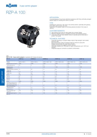5068
3-jawcentricgripper
RZP-A
3-jaw centric gripper
RZP-A 100
APPLICATION
Universal gripping of round and cylindrical workpieces with three centrically arranged
gripper fingers for handling with robots or portals.
TYPE
Available from sizes 64 to 160, each in two stroke variants. Optionally with gripping
force safety device and/or dirt cover.
Fastening of the gripper fingers via centering sleeves (included in the scope of
delivery).
CUSTOMER BENEFITS
High gripping force with low dead weight and compact design
Maximum flexibility thanks to versatile connection and fastening options
Long service life and high reliability thanks to specially ground base jaws in
proven T-slot guide
TECHNICAL FEATURES
- Centrically clamping in compact design made of high-strength, hard-coated
aluminum alloy
- All functional parts made of hardened steel for maximum service life
- Wedge hook principle with pneumatic actuation
- Optional inductive and magnetic position sensors
- Optionally available with FKM seals for higher temperatures up to 150°C (on
request)
- Integrated purge air connection to prevent contamination
C40
RZP-A 100 - 3-jaw centric gripper air operated with tongue and groove
Item no. 434891 434892 434900 434840 434839 434901
Design RZP-A 100/3-1 RZP-A 100/3-2 RZP-A 100/3-1 GA RZP-A 100/3-2 GA RZP-A 100/3-1 GI RZP-A 100/3-2 GI
Gripping force at 6 bar N 2000 4000 2500 5000 2650 5100
Stroke per jaw mm 10 5 10 5 10 5
Gripping force
maintained N
- - 500 1000 500 1000
Recommended workpiece
weight kg
10 20 10 20 10 20
Weight kg 1,3 1,3 1,9 1,9 1,9 1,9
Height mm 58 58 78 78 78 78
Ø mm 100 100 100 100 100 100
Mx Nm 45 45 45 45 45 45
My Nm 95 95 95 95 95 95
Mz Nm 45 45 45 45 45 45
Fz N 2300 2300 2300 2300 2300 2300
Operating pressure min./
max. without GA/GI bar
2-8 2-8 - - - -
Operating pressure min./
max. with GA/GI bar
- - 4-7 4-7 4-7 4-7
Clamping time s 0,1 0,1 0,1 0,1 0,2 0,2
Opening time s 0,1 0,1 0,2 0,2 0,1 0,1
Air consumption per
cycle cm3
120 120 120 120 120 120
Max. allowable length of
jaw mm
100 100 100 100 100 100
   on requestwww.eshop.roehm.biz
 