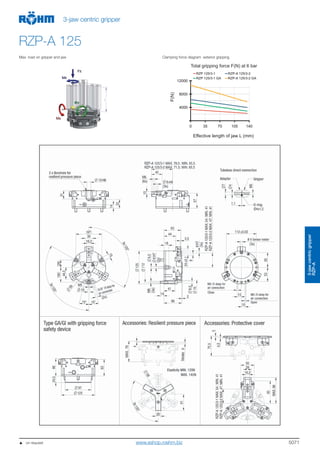 5071
3-jawcentricgripper
RZP-A
3-jaw centric gripper
RZP-A 125
Max. load on gripper and jaw Clamping force diagram exterior gripping
4000
8000
12000
0 35 70 105 140
RZP 125/3-1 RZP-A 125/3-2
RZP 125/3-1 GA RZP-A 125/3-2 GA
F(N)
Total gripping force F(N) at 6 bar
Effective length of jaw L (mm)
   on request www.eshop.roehm.biz
 