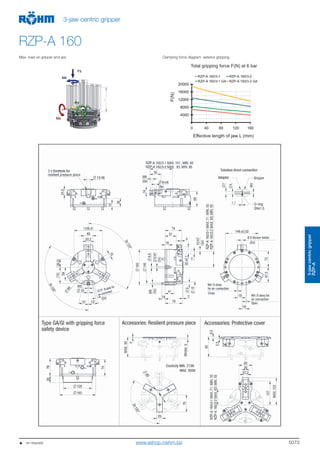 5073
3-jawcentricgripper
RZP-A
3-jaw centric gripper
RZP-A 160
Max. load on gripper and jaw Clamping force diagram exterior gripping
4000
8000
12000
16000
20000
0 40 80 120 160
RZP-A 160/3-1 RZP-A 160/3-2
RZP-A 160/3-1 GA RZP-A 160/3-2 GA
F(N)
Total gripping force F(N) at 6 bar
Effective length of jaw L (mm)
   on request www.eshop.roehm.biz
 