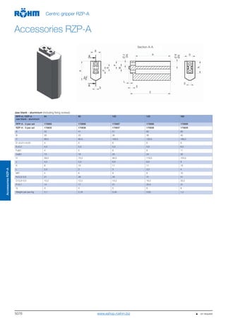5076
Jaw blank - aluminium (including fixing screws)
RPP-A / RZP-A
Jaw blank - aluminium
64 80 100 125 160
RPP-A - 2-jaw set 170685 170686 170687 170688 170689
RZP-A - 3-jaw set 170835 170836 170837 170838 170839
A 32 41 51 60 80
B 20 22 30 35 40
C 68,5 85,5 105,5 130,5 166,5
D +0,01/+0,03 4 5 6 6 8
E+0,2 4,5 5,5 5,5 5,5 6,5
F±0,1 4 5 6 8 11
G±0,1 13 16 20 24 32
H 59,5 74,5 94,5 119,5 153,5
J 4,5 5,5 6,6 6,6 9
K 8 10 11 11 15
L 2,5 3 3 3,5 4
Mf7 5 6 8 8 10
N-0,3/-0,5 21 26 33 41 51
O-0,3/-0,5 10,2 12,2 14,2 16,2 20,2
P+0,1 14 17 21 25,5 31
Q 3 4 5 6 8
Weight per jaw Kg 0,1 0,16 0,35 0,62 1,2
Centric gripper RZP-A
Accessories RZP-A
Section A-A
   on request
AccessoriesRZP-A
www.eshop.roehm.biz
 