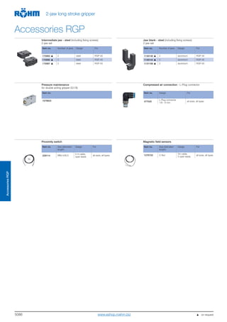 5086
AccessoriesRGP
Accessories RGP
Intermediate jaw - steel (including fixing screws)
2-jaw set
Jaw blank - steel (including fixing screws)
2-jaw set
Item no. Number of jaws Design For
170993 2 steel RGP-30
170995 2 steel RGP-40
170997 2 steel RGP-50
Item no. Number of jaws Design For
1146146 2 aluminium RGP-30
1146144 2 aluminium RGP-40
1131198 2 aluminium RGP-50
Pressure maintenance
for double acting gripper (G1/8)
Compressed air connection - L-Plug connector
Item no.
1078823
Item no. Design For
477025
L-Plug connector
1/8 - 6 mm
all sizes, all types
Proximity switch Magnetic field sensors
Item no. Size (diameter/
length)
Design For
229114 M8x1x30,5
5 m cable,
open leads
all sizes, all types
Item no. Size (diameter/
length)
Design For
1276722 C-Nut
3m cable,
3 open leads
all sizes, all types
2-jaw long stroke gripper
   on requestwww.eshop.roehm.biz
 
