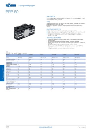5006
ParallelgripperRPP
2-jaw parallel gripper
RPP-50
   on request
APPLICATION
Universal gripping of round and angular workpieces with two parallel gripper fingers
for handling with robots or portals.
TYPE
Available from sizes 50 to 380, each in two stroke variants. Optionally with gripping
force safety device and/or dirt cover.
Fastening of the gripper fingers via centering sleeves (included in the scope of
delivery).
CUSTOMER BENEFITS
High gripping force with low dead weight and compact design
High torque support for using long gripper fingers thanks to elongated jaw guide
Maximum flexibility thanks to versatile connection and fastening options
Long service life and high reliability thanks to specially ground base jaws in
proven T-slot guide
TECHNICAL FEATURES
- Centrically clamping in compact design made of high-strength, hard-coated
aluminum alloy
- All functional parts made of hardened steel for maximum service life
- Wedge hook principle with pneumatic actuation (hydraulic actuation available on
request)
- Position monitoring with inductive or magnetic position sensors
- Optionally available with FKM seals for higher temperatures up to 150°C (on
request)
- Integrated purge air connection to prevent contamination
C40
RPP-50 - 2-jaw parallel gripper air operated
Item no. 170119 170120 170121 170122 170123 170124
Design RPP-50-1 RPP-50-2 RPP-50-1/GA RPP-50-2/GA RPP-50-1/GI RPP-50-2/GI
Gripping force at 6 bar N 208 398 242 462 264 505
Stroke per jaw mm 4 2 4 2 4 2
Gripping force
maintained N
- - 35 65 35 65
Recommended workpiece
weight kg
0,7 1,45 0,7 1,45 0,7 1,45
Weight kg 0,19 0,19 0,23 0,23 0,23 0,23
Width mm 65 65 65 65 65 65
Height mm 31 31 47 47 47 47
Depth mm 30 30 30 30 30 30
Mx Nm 20 20 20 20 20 20
My Nm 25 25 25 25 25 25
Mz Nm 10 10 10 10 10 10
Fz N 500 500 500 500 500 500
Operating pressure min./
max. without GA/GI bar
2-8 2-8 - - - -
Operating pressure min./
max. with GA/GI bar
- - 4-7 4-7 4-7 4-7
Clamping time s 0,02 0,02 0,02 0,02 0,03 0,03
Opening time s 0,02 0,02 0,03 0,03 0,02 0,02
Air consumption per
cycle cm3
5 5 5 5 5 5
Max. allowable length of
jaw mm
64 64 64 64 64 64
www.eshop.roehm.biz
 