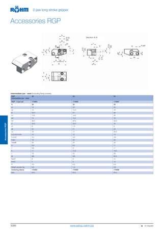 5088
Accessories RGP
2-jaw long stroke gripper
Intermediate jaw - steel (including fixing screws)
RGP
Intermediate jaw - steel
30 40 50
RGP - 2-jaw set 170993 170995 170997
A 36 40 50
a1 18 20 25
a2 10 12,5 16
B 59,5 67 86
b1 13,5 14,5 20
b2 10 12,5 16
b3 36,5 40,5 50,5
C 26,5 28,5 35
c1 8 7,5 9
c2 20 21 25
c3 16 17 20,5
D+0,02/+0,04 10 12 14
E+0,02 3,5 3,5 4,6
F±0,1 18 20 25
G±0,02 20 25 32
H 6,8 8,5 11
J 6,6 9 11
K 11 13,5 16,5
L 18 23 28
M M6 M8 M10
Nx20° 8 9 12
Px45° 7 8 10
R 5,5 6,5 6,5
Weight per jaw Kg 0,6 1,2 2,6
Centering sleeve 170264 170265 170266
Size Ø10 Ø12 Ø14
Section A-A
   on request
AccessoriesRGP
www.eshop.roehm.biz
 