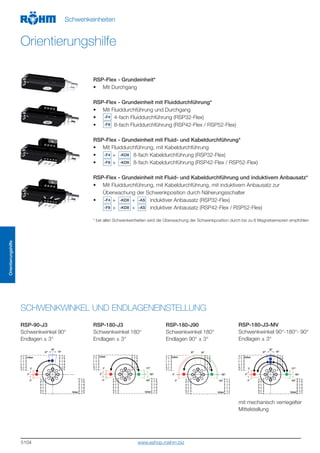 5104
SCHWENKWINKEL UND ENDLAGENEINSTELLUNG
RSP-Flex - Grundeinheit*
• Mit Durchgang
RSP-Flex - Grundeinheit mit Fluiddurchführung*
• Mit Fluiddurchführung und Durchgang
• 4-fach Fluiddurchführung (RSP32-Flex)
• 8-fach Fluiddurchführung (RSP42-Flex / RSP52-Flex)
RSP-Flex - Grundeinheit mit Fluid- und Kabeldurchführung*
• Mit Fluiddurchführung, mit Kabeldurchführung
• + 8-fach Kabeldurchführung (RSP32-Flex)
• + 8-fach Kabeldurchführung (RSP42-Flex / RSP52-Flex)
RSP-Flex - Grundeinheit mit Fluid- und Kabeldurchführung und induktivem Anbausatz*
• Mit Fluiddurchführung, mit Kabeldurchführung, mit induktivem Anbausatz zur
Überwachung der Schwenkposition durch Näherungsschalter
• + + induktiver Anbausatz (RSP32-Flex)
+ + induktiver Anbausatz (RSP42-Flex / RSP52-Flex)
* bei allen Schwenkeinheiten wird die Überwachung der Schwenkposition durch bis zu 6 Magnetsensoren empfohlen
-F4
-F8
-F4
-F8
-KD8
-KD8
-F4
-F8
-KD8
-KD8
-AS
-AS
RSP-90-J3
Schwenkwinkel 90°
Endlagen ± 3°
RSP-180-J3
Schwenkwinkel 180°
Endlagen ± 3°
RSP-180-J90
Schwenkwinkel 180°
Endlagen 90° ± 3°
RSP-180-J3-MV
Schwenkwinkel 90°-180°- 90°
Endlagen ± 3°
mit mechanisch verriegelter
Mittelstellung
Schwenkeinheiten
Orientierungshilfe
Orientierungshilfe
www.eshop.roehm.biz
 