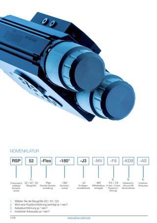 5106
NOMENKLATUR
1. Wählen Sie die Baugröße (32 / 42 / 52)
2. Wird eine Fluiddurchführung benötigt ja / nein?
3. Kabeldurchführung ja / nein?
4. Induktiver Anbausatz ja / nein?
RSP 52 -J3 -F8 -KD8 -AS
Pneumatisch
betätigte
Schwenk-
einheit
1.
32 / 42 / 52
(Baugröße)
-180°
(Schwenk-
winkel)
-J3
(Endlagen-
einstellbarkeit)
2.
-F4 / -F8
(4-fach / 8-fach
Fluiddurch-
führung)
3.
Kabeldurch-
führung M8
Sensorstecker
4.
Induktiver
Anbausatz
-180° -MV
-MV
(Mittelstellung
verriegelt)
-Flex
(Flexible Dämpfer-
einstellung)
-Flex
www.eshop.roehm.biz
 