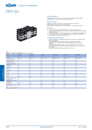 5010
ParallelgreiferRPP
2-Backen Parallelgreifer
RPP-80
EINSATZBEREICH
Universelles Greifen von runden und eckigen Werkstücken mit zwei parallelen
Greiferfingern zum Handling mit Robotern oder Portalen.
AUSFÜHRUNG
Erhältlich von Größe 50 bis 380 in je zwei Hubvarianten. Optional mit
Greifkraftsicherung und/oder Schmutzabdeckung.
Befestigung der Greiferfinger über Zentrierhülsen (im Lieferumfang enthalten).
VORTEILE
Hohe Greifkraft bei geringem Eigengewicht und kompakter Bauweise
Große Momentenabstützung für den Einsatz langer Greiferfinger durch verlänger-
te Backenführung
Maximale Flexibilität durch vielseitige Anschluss- und Befestigungsmöglichkeiten
Lange Lebensdauer und hohe Zuverlässigkeit durch speziell eingeschliffene
Grundbacken in bewährter T-Nutenführung
TECHNISCHE MERKMALE
- Zentrisch spannend in kompakter Bauweise aus hochfester, hartbeschichteter
Aluminiumlegierung
- Alle Funktionsteile aus gehärtetem Stahl für maximale Lebensdauer
- Keilhakenprinzip mit pneumatischer Betätigung (hydraulisch auf Anfrage
erhältlich)
- Positionsabfrage mittels induktiver oder magnetischer Sensoren möglich
- Optional mit FKM-Dichtungen für höhere Temperaturen bis zu 150°C verfügbar
(auf Anfrage)
- Integrierter Sperrluftanschluss gegen Verschmutzung
C40
RPP-80 - 2-Backen Parallelgreifer pneumatisch betätigt
Id.-Nr. 170007 170008 170009 170010 170011 170012
Ausführung RPP-80-1 RPP-80-2 RPP-80-1/GA RPP-80-2/GA RPP-80-1/GI RPP-80-2/GI
Greifkraft bei 6 bar N 470 886 615 1156 657 1236
Hub pro Backe mm 8 4 8 4 8 4
Greifkraft gesichert N - - 160 300 160 300
Empfohlenes Werkstück-
Gewicht kg
2,2 4,3 2,2 4,3 2,2 4,3
Gewicht kg 0,5 0,5 0,6 0,6 0,6 0,6
Breite mm 96 96 96 96 96 96
Höhe mm 49 49 67 67 67 67
Tiefe mm 42 42 42 42 42 42
Mx Nm 60 60 60 60 60 60
My Nm 95 95 95 95 95 95
Mz Nm 55 55 55 55 55 55
Fz N 1500 1500 1500 1500 1500 1500
Betriebsdruck min./max.
ohne GA/GI bar
2-8 2-8 - - - -
Betriebsdruck min./max.
mit GA/GI bar
- - 4-7 4-7 4-7 4-7
Schließzeit s 0,04 0,04 0,03 0,03 0,05 0,05
Öffnungszeit s 0,04 0,04 0,05 0,05 0,03 0,03
Luftverbrauch pro Zyklus
cm3
21 21 21 21 21 21
Max. zul. Backenlänge mm 110 105 105 100 105 100
   auf Anfragewww.eshop.roehm.biz
 
