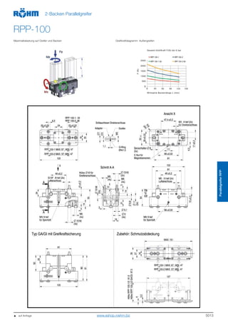 5013
ParallelgreiferRPP
2-Backen Parallelgreifer
RPP-100
Maximalbelastung auf Greifer und Backen Greifkraftdiagramm Außengreifen
   auf Anfrage www.eshop.roehm.biz
 