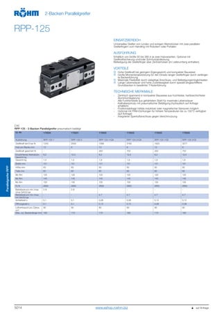 5014
ParallelgreiferRPP
2-Backen Parallelgreifer
RPP-125
EINSATZBEREICH
Universelles Greifen von runden und eckigen Werkstücken mit zwei parallelen
Greiferfingern zum Handling mit Robotern oder Portalen.
AUSFÜHRUNG
Erhältlich von Größe 50 bis 380 in je zwei Hubvarianten. Optional mit
Greifkraftsicherung und/oder Schmutzabdeckung.
Befestigung der Greiferfinger über Zentrierhülsen (im Lieferumfang enthalten).
VORTEILE
Hohe Greifkraft bei geringem Eigengewicht und kompakter Bauweise
Große Momentenabstützung für den Einsatz langer Greiferfinger durch verlänger-
te Backenführung
Maximale Flexibilität durch vielseitige Anschluss- und Befestigungsmöglichkeiten
Lange Lebensdauer und hohe Zuverlässigkeit durch speziell eingeschliffene
Grundbacken in bewährter T-Nutenführung
TECHNISCHE MERKMALE
- Zentrisch spannend in kompakter Bauweise aus hochfester, hartbeschichteter
Aluminiumlegierung
- Alle Funktionsteile aus gehärtetem Stahl für maximale Lebensdauer
- Keilhakenprinzip mit pneumatischer Betätigung (hydraulisch auf Anfrage
erhältlich)
- Positionsabfrage mittels induktiver oder magnetischer Sensoren möglich
- Optional mit FKM-Dichtungen für höhere Temperaturen bis zu 150°C verfügbar
(auf Anfrage)
- Integrierter Sperrluftanschluss gegen Verschmutzung
C40
RPP-125 - 2-Backen Parallelgreifer pneumatisch betätigt
Id.-Nr. 170020 170021 170022 170023 170025 170026
Ausführung RPP-125-1 RPP-125-2 RPP-125-1/GA RPP-125-2/GA RPP-125-1/GI RPP-125-2/GI
Greifkraft bei 6 bar N 1243 2500 1568 3162 1625 3277
Hub pro Backe mm 13 6 13 6 13 6
Greifkraft gesichert N - - 350 750 350 750
Empfohlenes Werkstück-
Gewicht kg
6,2 12,5 6,2 12,5 6,2 12,5
Gewicht kg 1,5 1,5 1,9 1,9 1,9 1,9
Breite mm 151 151 151 151 151 151
Höhe mm 63 63 93 93 93 93
Tiefe mm 60 60 60 60 60 60
Mx Nm 120 120 120 120 120 120
My Nm 145 145 145 145 145 145
Mz Nm 100 100 100 100 100 100
Fz N 2800 2800 2800 2800 2800 2800
Betriebsdruck min./max.
ohne GA/GI bar
2-8 2-8 - - - -
Betriebsdruck min./max.
mit GA/GI bar
- - 4-7 4-7 4-7 4-7
Schließzeit s 0,1 0,1 0,08 0,08 0,12 0,12
Öffnungszeit s 0,1 0,1 0,12 0,12 0,08 0,08
Luftverbrauch pro Zyklus
cm3
80 80 80 80 80 80
Max. zul. Backenlänge mm 180 170 170 160 170 160
   auf Anfragewww.eshop.roehm.biz
 