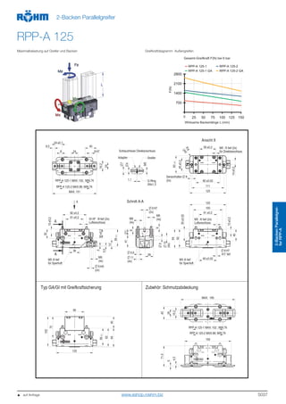 5037
2-BackenParallelgrei-
ferRPP-A
2-Backen Parallelgreifer
RPP-A 125
Maximalbelastung auf Greifer und Backen Greifkraftdiagramm Außengreifen
0
700
1400
2100
2800
0 25 50 75 100 125 1500
RPP-A 125-1 RPP-A 125-2
RPP-A 125-1 GA RPP-A 125-2 GA
Gesamt-Greifkraft F(N) bei 6 bar
Wirksame Backenlänge L (mm)
F(N)
   auf Anfrage www.eshop.roehm.biz
 