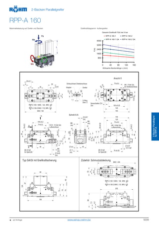 5039
2-BackenParallelgrei-
ferRPP-A
2-Backen Parallelgreifer
RPP-A 160
Maximalbelastung auf Greifer und Backen Greifkraftdiagramm Außengreifen
800
1600
2400
3200
4000
0 40 80 120 160
RPP-A 160-1 RPP-A 160-2
RPP-A 160-1 GA RPP-A 160-2 GA
Gesamt-Greifkraft F(N) bei 6 bar
Wirksame Backenlänge L (mm)
F(N)
   auf Anfrage www.eshop.roehm.biz
 