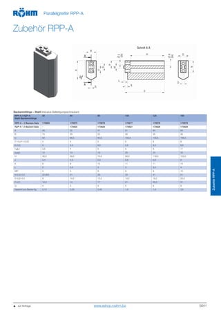 5041
Zubehör RPP-A
Backenrohlinge - Stahl (inklusive Befestigungsschrauben)
RPP-A / RZP-A
Stahl-Backenrohlinge
50 64 80 100 125 160
RPP-A - 2-Backen-Satz 170683 170675 170676 170677 170678 170679
RZP-A - 3-Backen-Satz - 170825 170826 170827 170828 170829
A 26 32 41 51 60 80
B 15 20 22 30 35 40
C 50 68,5 85,5 105,5 130,5 166,5
D +0,01/+0,03 4 4 5 6 6 8
E+0,2 2 4,5 5,5 5,5 5,5 6,5
F±0,1 3,5 4 5 6 8 11
G±0,1 12 13 16 20 24 32
H 45,5 59,5 74,5 94,5 119,5 153,5
J 3,4 4,5 5,5 6,6 6,6 9
K 6 8 10 11 11 15
L 2 2,5 3 3 3,5 4
Mf7 5 5 6 8 8 10
N-0,3/-0,5 22,825 21 26 33 41 51
O-0,3/-0,5 8 10,2 12,2 14,2 16,2 20,2
P+0,1 12,5 14 17 21 25,5 31
Q 4 3 4 5 6 8
Gewicht pro Backe Kg 0,13 0,26 0,46 1,0 1,8 3,5
Parallelgreifer RPP-A
ZubehörRPP-A
   auf Anfrage www.eshop.roehm.biz
 