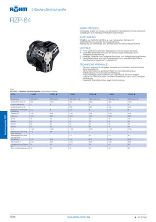 5046
ZentrischgreiferRZP
3-Backen Zentrischgreifer
RZP-64
EINSATZBEREICH
Universelles Greifen von runden und zylindrischen Werkstücken mit drei zentrischen
Greiferfingern zum Handling mit Robotern oder Portalen.
AUSFÜHRUNG
Erhältlich von Größe 64 bis 300 in je zwei Hubvarianten. Optional mit
Greifkraftsicherung und/oder Schmutzabdeckung.
Befestigung der Greiferfinger über Zentrierhülsen (im Lieferumfang enthalten).
VORTEILE
Hohe Greifkraft bei geringem Eigengewicht und kompakter Bauweise
Große Momentenabstützung für den Einsatz langer Greiferfinger durch
verlängerte Backenführung
Maximale Flexibilität durch vielseitige Anschluss- und Befestigungsmöglichkeiten
Lange Lebensdauer und hohe Zuverlässigkeit durch speziell eingeschliffene
Grundbacken in bewährter T-Nutenführung
TECHNISCHE MERKMALE
- Zentrisch spannend in kompakter Bauweise aus hochfester, hartbeschichteter
Aluminiumlegierung
- Alle Funktionsteile aus gehärtetem Stahl für maximale Lebensdauer
- Keilhakenprinzip mit pneumatischer Betätigung
- Positionsabfrage mittels induktiver und magnetischer Sensoren möglich
- Optional mit FKM-Dichtungen für höhere Temperaturen bis zu 150°C verfügbar
(auf Anfrage)
- Integrierter Sperrluftanschluss gegen Verschmutzung
C40
RZP-64 - 3-Backen Zentrischgreifer pneumatisch betätigt
Id.-Nr. 170050 170051 170052 170053 170054 170055
Ausführung RZP-64/3-1 RZP-64/3-2 RZP-64/3-1 GA RZP-64/3-2 GA RZP-64/3-1 GI RZP-64/3-2 GI
Greifkraft bei 6 bar N 650 1200 850 1600 900 1700
Hub pro Backe mm 6 3 6 3 6 3
Greifkraft gesichert N - - 200 400 200 400
Empfohlenes Werkstück-
Gewicht kg
3,2 6 3,2 6 3,2 6
Gewicht kg 0,45 0,45 0,55 0,55 0,55 0,55
Höhe mm 43,3 43,3 56,8 56,8 56,8 56,8
Ø mm 76 76 76 76 76 76
Mx Nm 40 40 40 40 40 40
My Nm 60 60 60 60 60 60
Mz Nm 40 40 40 40 40 40
Fz N 1100 1100 1100 1100 1100 1100
Betriebsdruck min./max.
ohne GA/GI bar
2-8 2-8 - - - -
Betriebsdruck min./max.
mit GA/GI bar
- - 4-7 4-7 4-7 4-7
Schließzeit s 0,03 0,03 0,02 0,02 0,04 0,04
Öffnungszeit s 0,03 0,03 0,04 0,04 0,02 0,02
Luftverbrauch pro Zyklus
cm3
25 25 25 25 25 25
Max. zul. Backenlänge mm 90 85 85 80 85 80
   auf Anfragewww.eshop.roehm.biz
 