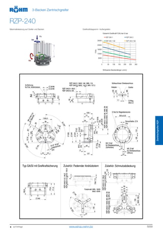 5059
ZentrischgreiferRZP
3-Backen Zentrischgreifer
RZP-240
Maximalbelastung auf Greifer und Backen Greifkraftdiagramm Außengreifen
0 50 100 150 200 250 300
6000
12000
18000
24000
30000
RZP 240-1
RZP 240-1 GA
RZP 240-2
RZP 240-2 GA
Gesamt-Greifkraft F(N) bei 6 bar
Wirksame Backenlänge L(mm)
F(N)
   auf Anfrage www.eshop.roehm.biz
 