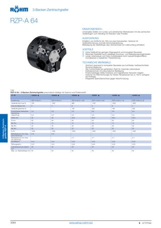 5064
3-BackenZentrisch-
greiferRZP-A
3-Backen Zentrischgreifer
RZP-A 64
EINSATZBEREICH
Universelles Greifen von runden und zylindrischen Werkstücken mit drei zentrischen
Greiferfingern zum Handling mit Robotern oder Portalen.
AUSFÜHRUNG
Erhältlich von Größe 64 bis 160 in je zwei Hubvarianten. Optional mit
Greifkraftsicherung und/oder Schmutzabdeckung.
Befestigung der Greiferfinger über Zentrierhülsen (im Lieferumfang enthalten).
VORTEILE
Hohe Greifkraft bei geringem Eigengewicht und kompakter Bauweise
Maximale Flexibilität durch vielseitige Anschluss- und Befestigungsmöglichkeiten
Lange Lebensdauer und hohe Zuverlässigkeit durch speziell eingeschliffene
Grundbacken in bewährter T-Nutenführung
TECHNISCHE MERKMALE
- Zentrisch spannend in kompakter Bauweise aus hochfester, hartbeschichteter
Aluminiumlegierung
- Alle Funktionsteile aus gehärtetem Stahl für maximale Lebensdauer
- Keilhakenprinzip mit pneumatischer Betätigung
- Positionsabfrage mittels induktiver und magnetischer Sensoren möglich
- Optional mit FKM-Dichtungen für höhere Temperaturen bis zu 150°C verfügbar
(auf Anfrage)
- Integrierter Sperrluftanschluss gegen Verschmutzung
C40
RZP-A 64 - 3-Backen Zentrischgreifer pneumatisch betätigt mit Quernut und Positionsstift
Id.-Nr. 436958 436959 436960 436961 436962 436963
Ausführung RZP-A 64/3-1 RZP-A 64/3-2 RZP-A 64/3-1 GA RZP-A 64/3-2 GA RZP-A 64/3-1 GI RZP-A 64/3-2 GI
Greifkraft bei 6 bar N 700 1350 880 1700 1000 1900
Hub pro Backe mm 6 3 6 3 6 3
Greifkraft gesichert N - - 180 350 180 350
Empfohlenes Werkstück-
Gewicht kg
3,5 6,5 3,5 6,5 3,5 6,5
Gewicht kg 0,4 0,4 0,5 0,5 0,5 0,5
Höhe mm 42 42 55,5 55,5 55,5 55,5
Ø mm 64 64 64 64 64 64
Mx Nm 15 15 15 15 15 15
My Nm 30 30 30 30 30 30
Mz Nm 25 25 25 25 25 25
Fz N 1400 1400 1400 1400 1400 1400
Betriebsdruck min./max.
ohne GA/GI bar
2-8 2-8 - - - -
Betriebsdruck min./max.
mit GA/GI bar
- - 4-7 4-7 4-7 4-7
Schließzeit s 0,01 0,01 0,03 0,03 0,04 0,04
Öffnungszeit s 0,01 0,01 0,04 0,04 0,03 0,03
Luftverbrauch pro Zyklus
cm3
25 25 25 25 25 25
Max. zul. Backenlänge mm 64 64 64 64 64 64
   auf Anfragewww.eshop.roehm.biz
 