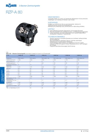 5066
3-BackenZentrisch-
greiferRZP-A
3-Backen Zentrischgreifer
RZP-A 80
EINSATZBEREICH
Universelles Greifen von runden und zylindrischen Werkstücken mit drei zentrischen
Greiferfingern zum Handling mit Robotern oder Portalen.
AUSFÜHRUNG
Erhältlich von Größe 64 bis 160 in je zwei Hubvarianten. Optional mit
Greifkraftsicherung und/oder Schmutzabdeckung.
Befestigung der Greiferfinger über Zentrierhülsen (im Lieferumfang enthalten).
VORTEILE
Hohe Greifkraft bei geringem Eigengewicht und kompakter Bauweise
Maximale Flexibilität durch vielseitige Anschluss- und Befestigungsmöglichkeiten
Lange Lebensdauer und hohe Zuverlässigkeit durch speziell eingeschliffene
Grundbacken in bewährter T-Nutenführung
TECHNISCHE MERKMALE
- Zentrisch spannend in kompakter Bauweise aus hochfester, hartbeschichteter
Aluminiumlegierung
- Alle Funktionsteile aus gehärtetem Stahl für maximale Lebensdauer
- Keilhakenprinzip mit pneumatischer Betätigung
- Positionsabfrage mittels induktiver und magnetischer Sensoren möglich
- Optional mit FKM-Dichtungen für höhere Temperaturen bis zu 150°C verfügbar
(auf Anfrage)
- Integrierter Sperrluftanschluss gegen Verschmutzung
C40
RZP-A 80 - 3-Backen Zentrischgreifer pneumatisch betätigt mit Quernut und Positionsstift
Id.-Nr. 434833 435042 434837 435043 434838 435044
Ausführung RZP-A 80/3-1 RZP-A 80/3-2 RZP-A 80/3-1 GA RZP-A 80/3-2 GA RZP-A 80/3-1 GI RZP-A 80/3-2 GI
Greifkraft bei 6 bar N 1000 2500 1600 3400 1700 3500
Hub pro Backe mm 8 4 8 4 8 4
Greifkraft gesichert N - - 350 700 350 700
Empfohlenes Werkstück-
Gewicht kg
5 12 5 12 5 12
Gewicht kg 0,75 0,75 0,95 0,95 0,95 0,95
Höhe mm 48 48 63 63 63 63
Ø mm 80 80 80 80 80 80
Mx Nm 30 30 30 30 30 30
My Nm 90 90 90 90 90 90
Mz Nm 35 35 35 35 35 35
Fz N 1800 1800 1800 1800 1800 1800
Betriebsdruck min./max.
ohne GA/GI bar
2-8 2-8 - - - -
Betriebsdruck min./max.
mit GA/GI bar
- - 4-7 4-7 4-7 4-7
Schließzeit s 0,06 0,06 0,05 0,05 0,08 0,08
Öffnungszeit s 0,05 0,05 0,08 0,08 0,05 0,05
Luftverbrauch pro Zyklus
cm3
60 60 60 60 60 60
Max. zul. Backenlänge mm 80 80 80 80 80 80
   auf Anfragewww.eshop.roehm.biz
 