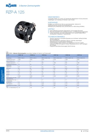 5070
3-BackenZentrisch-
greiferRZP-A
3-Backen Zentrischgreifer
RZP-A 125
EINSATZBEREICH
Universelles Greifen von runden und zylindrischen Werkstücken mit drei zentrischen
Greiferfingern zum Handling mit Robotern oder Portalen.
AUSFÜHRUNG
Erhältlich von Größe 64 bis 160 in je zwei Hubvarianten. Optional mit
Greifkraftsicherung und/oder Schmutzabdeckung.
Befestigung der Greiferfinger über Zentrierhülsen (im Lieferumfang enthalten).
VORTEILE
Hohe Greifkraft bei geringem Eigengewicht und kompakter Bauweise
Maximale Flexibilität durch vielseitige Anschluss- und Befestigungsmöglichkeiten
Lange Lebensdauer und hohe Zuverlässigkeit durch speziell eingeschliffene
Grundbacken in bewährter T-Nutenführung
TECHNISCHE MERKMALE
- Zentrisch spannend in kompakter Bauweise aus hochfester, hartbeschichteter
Aluminiumlegierung
- Alle Funktionsteile aus gehärtetem Stahl für maximale Lebensdauer
- Keilhakenprinzip mit pneumatischer Betätigung
- Positionsabfrage mittels induktiver und magnetischer Sensoren möglich
- Optional mit FKM-Dichtungen für höhere Temperaturen bis zu 150°C verfügbar
(auf Anfrage)
- Integrierter Sperrluftanschluss gegen Verschmutzung
C40
RZP-A 125 - 3-Backen Zentrischgreifer pneumatisch betätigt mit Quernut und Positionsstift
Id.-Nr. 434841 434902 434842 434914 434843 434915
Ausführung RZP-A 125/3-1 RZP-A 125/3-2 RZP-A 125/3-1 GA RZP-A 125/3-2 GA RZP-A 125/3-1 GI RZP-A 125/3-2 GI
Greifkraft bei 6 bar N 3300 6500 4200 8100 4300 8300
Hub pro Backe mm 13 6 13 6 13 6
Greifkraft gesichert N - - 900 1600 800 1600
Empfohlenes Werkstück-
Gewicht kg
16 32 16 32 16 32
Gewicht kg 2,3 2,3 3,4 3,4 3,4 3,4
Höhe mm 66 66 80,5 80,5 80,5 80,5
Ø mm 125 125 125 125 125 125
Mx Nm 60 60 60 60 60 60
My Nm 100 100 100 100 100 100
Mz Nm 70 70 70 70 70 70
Fz N 2500 2500 2500 2500 2500 2500
Betriebsdruck min./max.
ohne GA/GI bar
2-8 2-8 - - - -
Betriebsdruck min./max.
mit GA/GI bar
- - 4-7 4-7 4-7 4-7
Schließzeit s 0,2 0,2 0,15 0,15 0,35 0,35
Öffnungszeit s 0,2 0,2 0,35 0,35 0,15 0,15
Luftverbrauch pro Zyklus
cm3
230 230 230 230 230 230
Max. zul. Backenlänge mm 125 125 125 125 125 125
   auf Anfragewww.eshop.roehm.biz
 