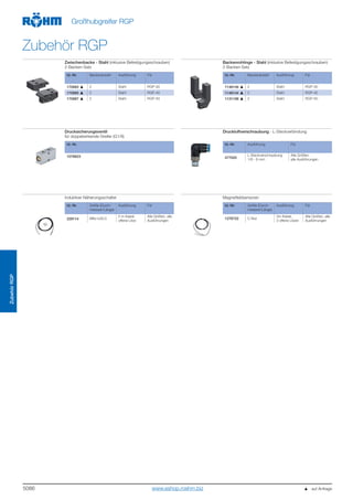5086
ZubehörRGP
Großhubgreifer RGP
Zubehör RGP
Zwischenbacke - Stahl (inklusive Befestigungsschrauben)
2-Backen-Satz
Backenrohlinge - Stahl (inklusive Befestigungsschrauben)
2-Backen-Satz
Id.-Nr. Backenanzahl Ausführung Für
170993 2 Stahl RGP-30
170995 2 Stahl RGP-40
170997 2 Stahl RGP-50
Id.-Nr. Backenanzahl Ausführung Für
1146146 2 Stahl RGP-30
1146144 2 Stahl RGP-40
1131198 2 Stahl RGP-50
Drucksicherungsventil
für doppelwirkende Greifer (G1/8)
Druckluftverschraubung - L-Steckverbindung
Id.-Nr.
1078823
Id.-Nr. Ausführung Für
477025
L-Steckverschraubung
1/8 - 6 mm
Alle Größen,
alle Ausführungen
Induktiver Näherungsschalter Magnetfeldsensoren
Id.-Nr. Größe (Durch-
messser/Länge)
Ausführung Für
229114 M8x1x30,5
5 m Kabel,
offene Litze
Alle Größen, alle
Ausführungen
Id.-Nr. Größe (Durch-
messser/Länge)
Ausführung Für
1276722 C-Nut
3m Kabel,
3 offene Litzen
Alle Größen, alle
Ausführungen
   auf Anfragewww.eshop.roehm.biz
 