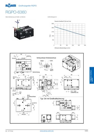 5095
2-Backen Großhub-
greifer
Großhubgreifer RGPO
RGPO-6360
Maximalbelastung auf Greifer und Backen
700
0 80 160 240 320
1400
2100
2800
Gesamt-Greifkraft F(N) bei 6 bar
Wirksame Backenlänge L(mm)
F(N)
3500
400
Greifkraftdiagramm
   auf Anfrage www.eshop.roehm.biz
 
