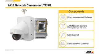 www.axis.com
AXIS Network Camera on LTE/4G
Edge storage
Video Managemnet Software
AXIS Network Camera
With Edge Storage – SD Card
AXIS Cabinet
Sierra Wireless Gateway
Components
 