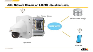 www.axis.com
AXIS Network Camera on LTE/4G - Solution Goals
Edge storage
Cloud or central Storage
Mobile user
Edge storage
Sierra Wireless Gateway
 