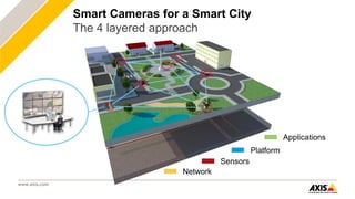 www.axis.com
Smart Cameras for a Smart City
The 4 layered approach
Network
Sensors
Applications
Platform
 