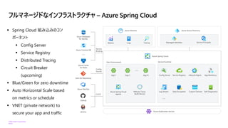 ©Microsoft Corporation
Azure
フルマネージドなインフラストラクチャ – Azure Spring Cloud
▪ Spring Cloud 組み込みのコン
ポーネント
▪ Config Server
▪ Servi...