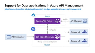 Visual Studio Code から Azure API Management のポリシーのデバックが可能に
• 管理インスタンスの作成
• API の編集
• ポリシーの編集
• API のテスト
• 名前付き値の作成と編集
• サービ...